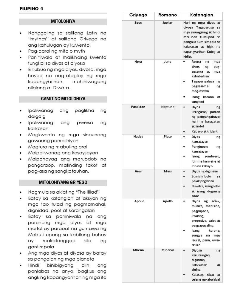 Filipino 4 Midterms | PDF