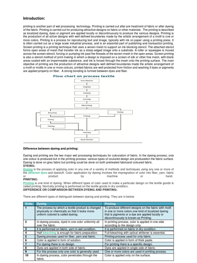Printing Textile Pdf Textiles Dyeing