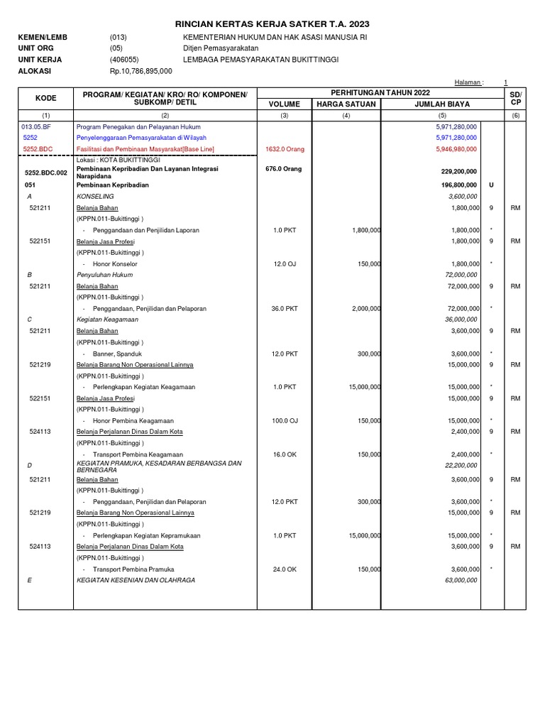 Rincian Kertas Kerja Satker | PDF