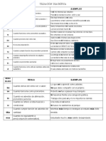 Tildación Diacrítica 2017