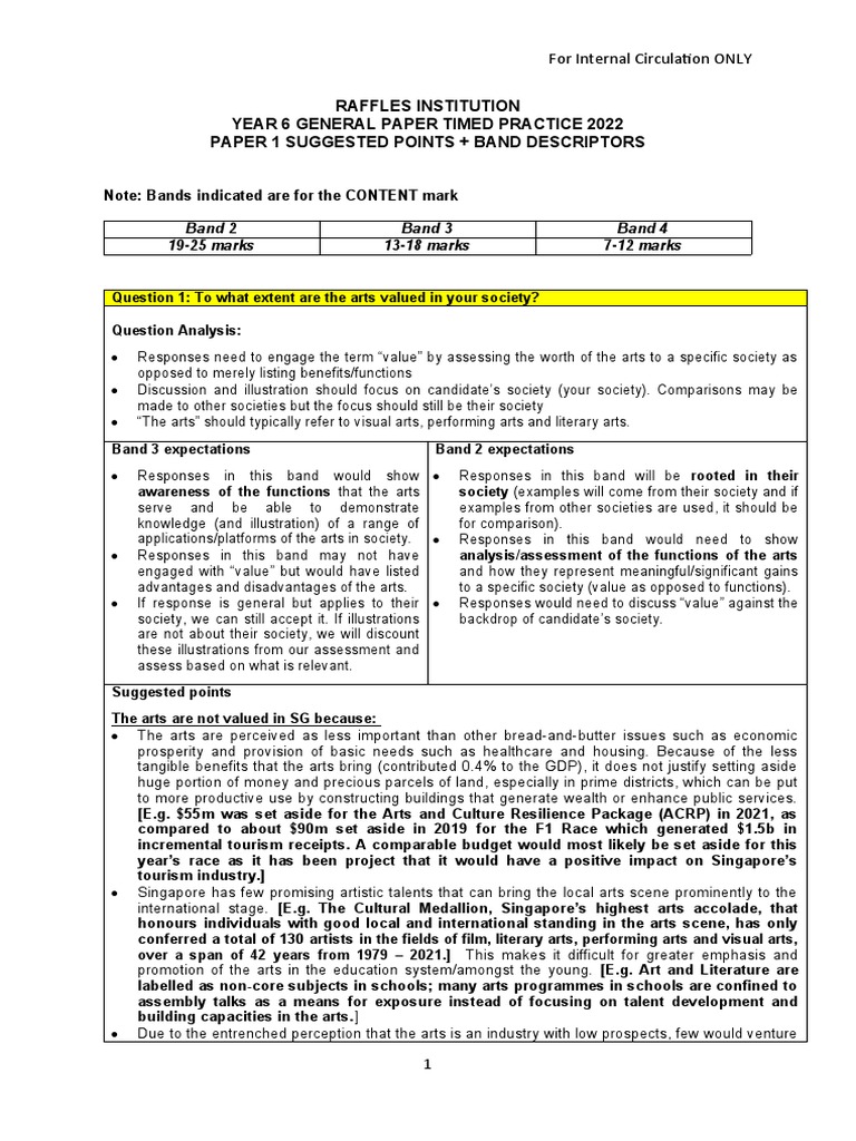 2022 RI Y6 GP Timed Practice Suggested Points and Band Descriptors ...