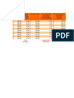 Tabla Descuento Vs Monto Adelantado