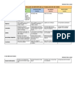 RÚBRICA PARA EVALUAR - REPORTE DE LA VISUALIZACION DE VIDEOS-Mecánica de Fluidos NRC 99909