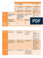 DLL All Subjects 2 q3 w9 d1 (1) - Wednesday