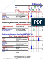 05 05 01 3-Produit Purgatif Base de Données Plantes MTC
