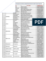 ACTIVE CSC CENTRES FOR JAWAHAR NAVODAYA REGISTRATIONS IN WEST GODAVARI DT