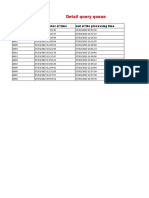 Detail Query Queue: Line Number Take A Number of Time End of The Processing Time