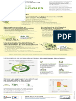 Transitions2050 Infographie s3