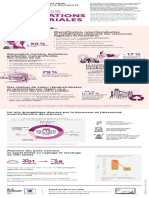 Transitions2050 Infographie s2