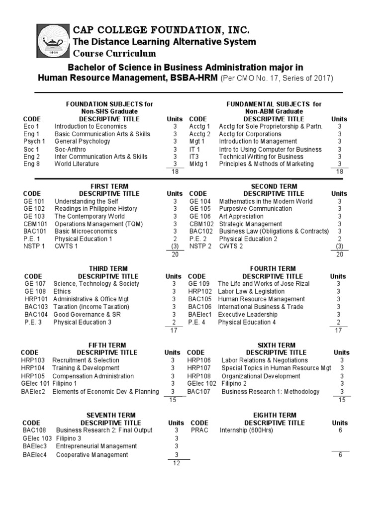 Cap College Foundation, Inc. Course Curriculum PDF Physical