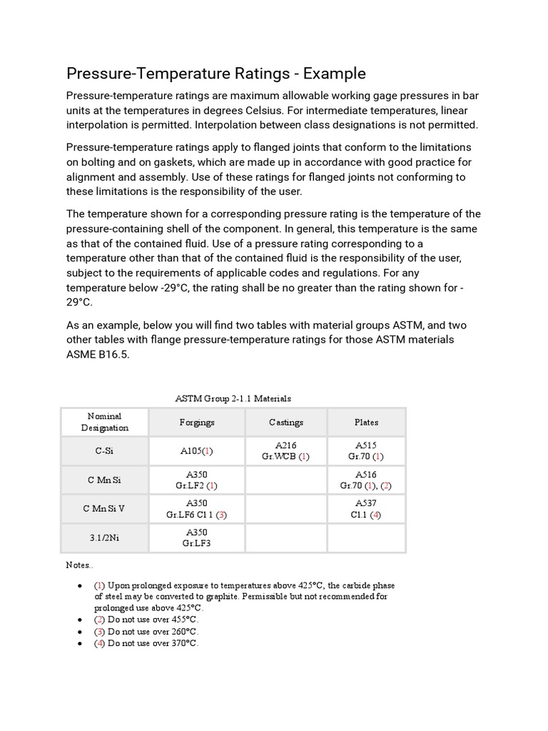 Maximum Allowable Working Pressures and Temperatures for Flanged Pipe
