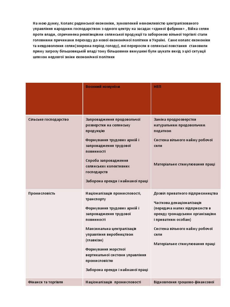 НЕП | PDF
