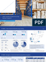 India Industrial & Warehousing Market Snapshot