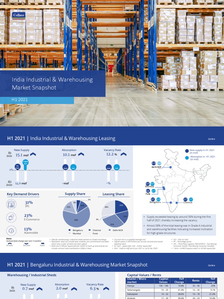 India Industrial & Warehousing Market Snapshot PDF Warehouse