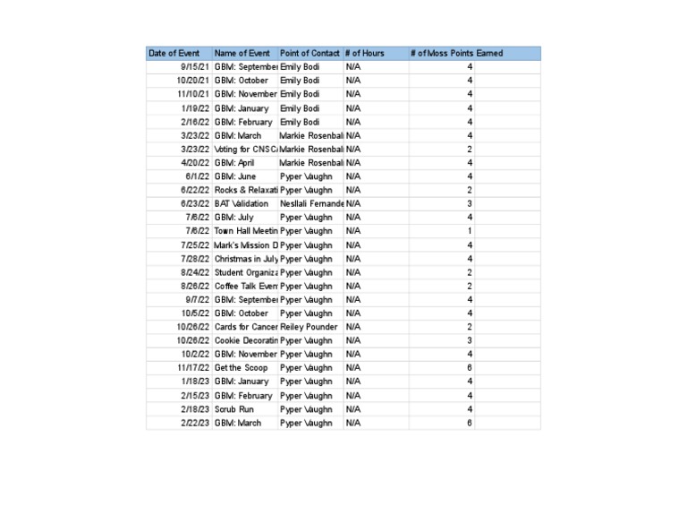 Moss Points Sheet1 2 PDF