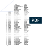 Student Merit List