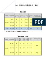 台科大必、選修學分及畢業學分一覽表