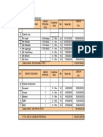 Estimasi Biaya Penyusunan Dokumen RKP Personil
