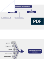 Deciding Type of Confirmation: Positive Confirmation Negative Confirmation