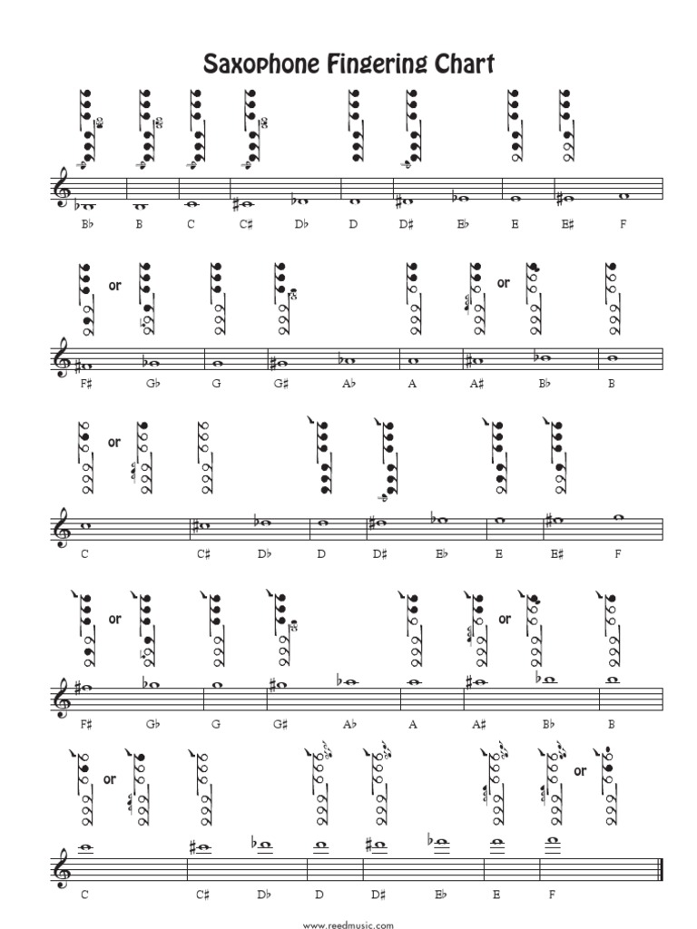 Alto Saxophone Chart