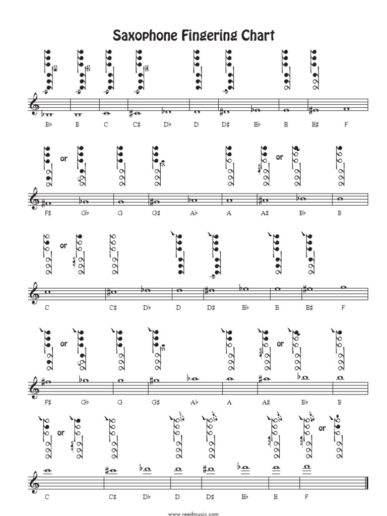 Saxophone Chart Pdf