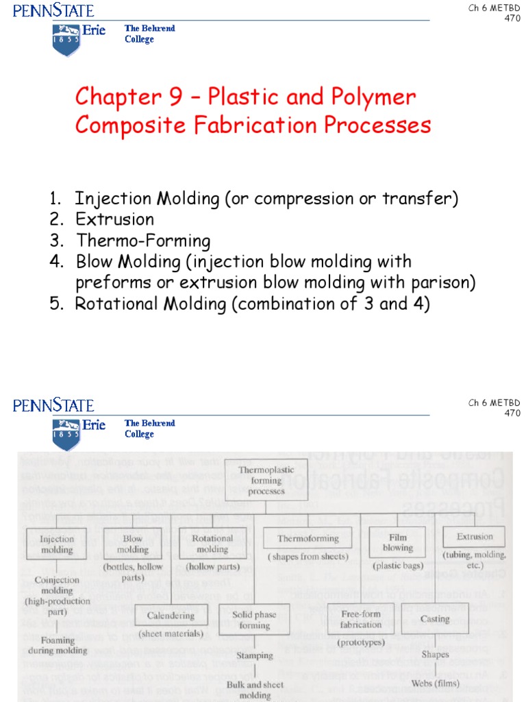 Chapter 9 PlasticFabricationProcesses | PDF | Extrusion | Industrial ...