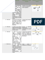 AMINOACIDOS