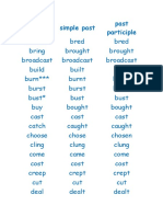 Infinitive Simple Past Past Participle