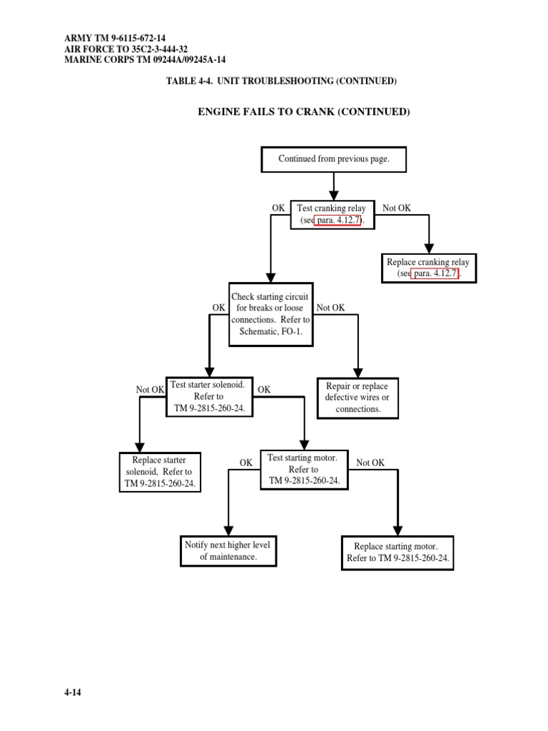 Engine Fails To Crank (Continued) Download Free PDF Troubleshooting