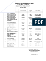 Usulan Hasil Laporan Anggota DPRD