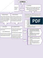 Mapa Conceptual de La Biblia