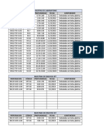 Muestras laboratorio perforaciones profundidad fecha