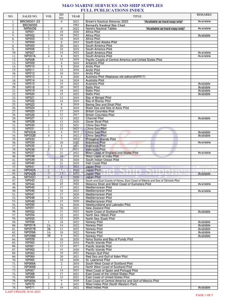 M O Publications Index Worldwide Coverage PDF Oil Spill Navigation