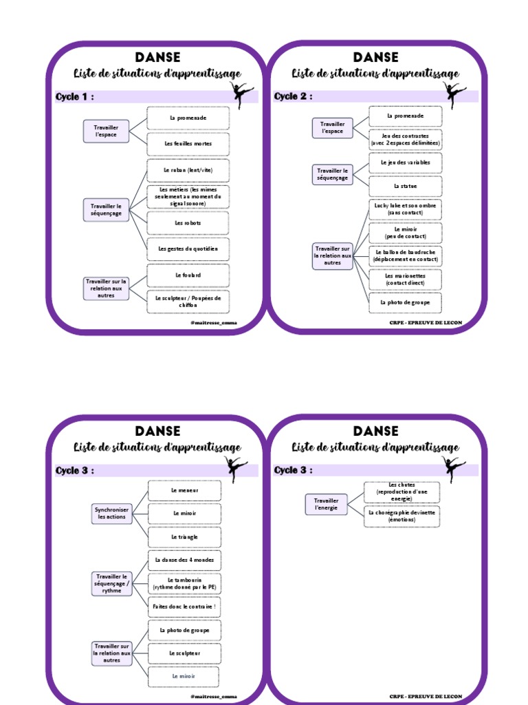Situations d'apprentissage en danse | PDF