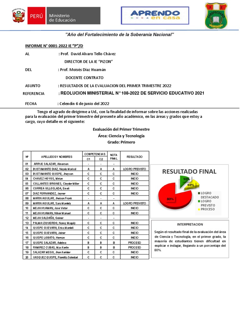 Informe Evaluación Primer Trimestre 2022 | PDF