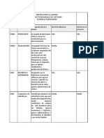 Requerimientos Funcionales 2