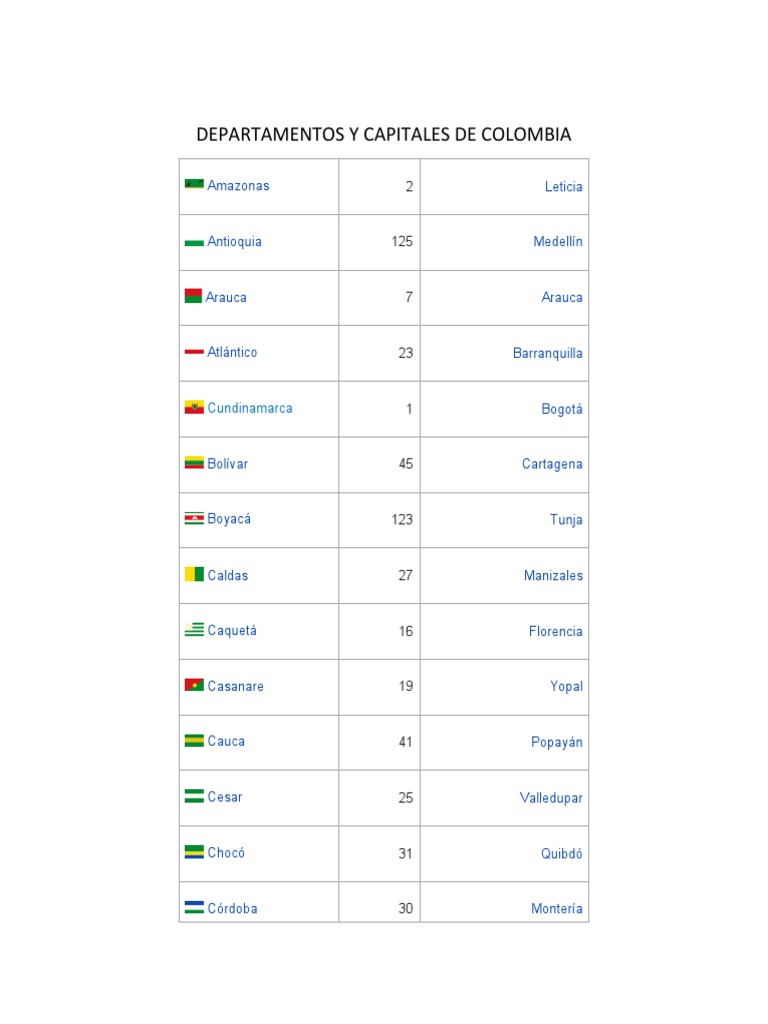 Departamentos Y Capitales De Colombia Pdf