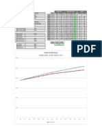 Evolution Du Salaire Annuel: Comparaison Actuel vs. Nouveau - Projection Sur 15 Ans