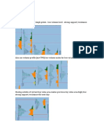 Futex Market Profile Course