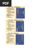 Market Profile Futures Trader 71