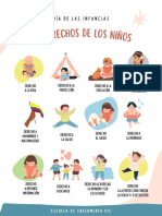 Los Derechos de Los Niños: Día de Las Infancias