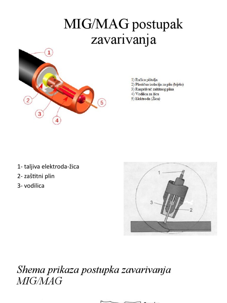 mig-mag-postupak-zavarivanja-pdf