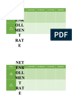 GRO SS ENR OLL MEN T RAT E: Level Baseline SY 2018-2019 SY 2019-2020 SY 2020-2021 SY 2021-2022 Remarks