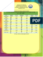 Junior High School Performance Indicator S.Y. 2017-2018