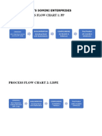 Process Flow Chart 1: PP: M/S Somini Enterprises