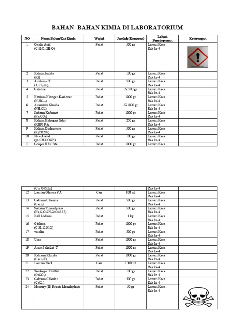 Daftar Bahan Kimia Laboratorium | PDF