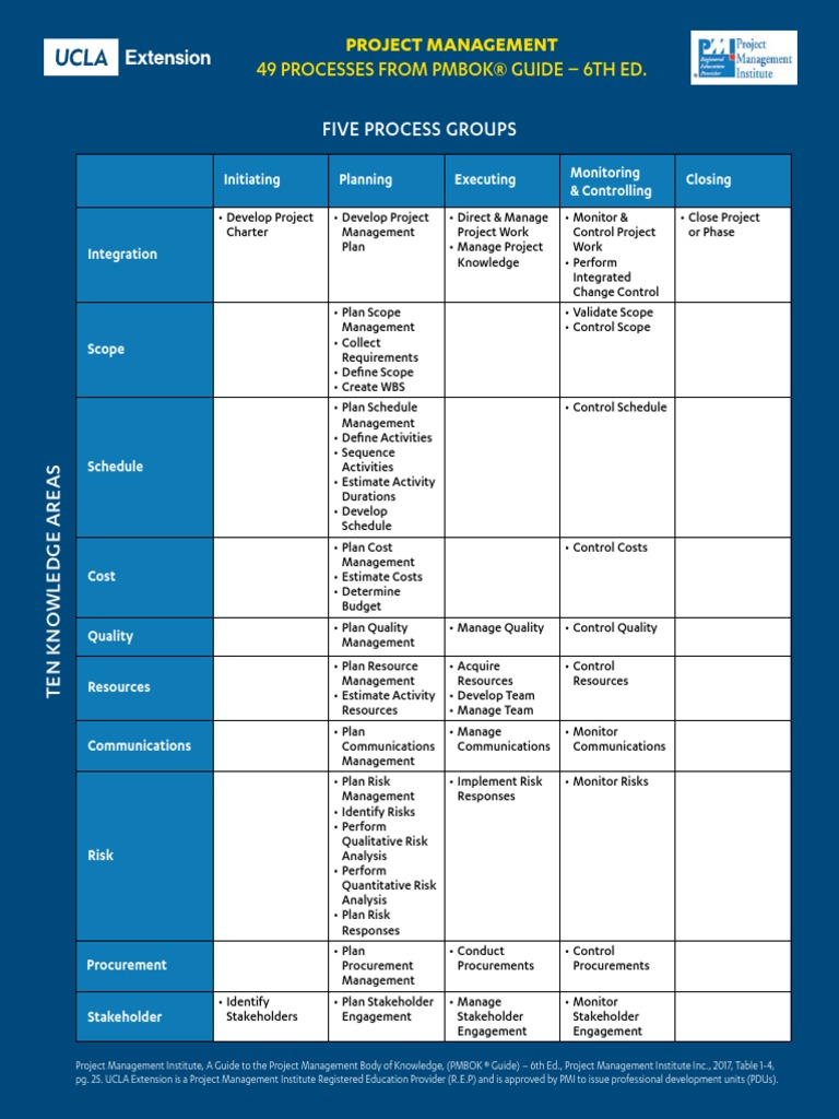 ucla-extension-project-management-49processes-pdf-project