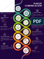 Plan de Comunicación