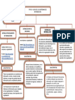 Tipos y Usos de Sistema de Informacion