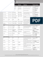 Word/Phrase Part of Speech Ipa (Uk) Ipa (Us) Sample Sentence